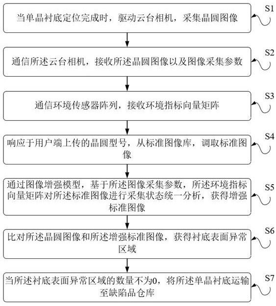 一種外延前的晶圓表面缺陷檢測方法及裝置與流程