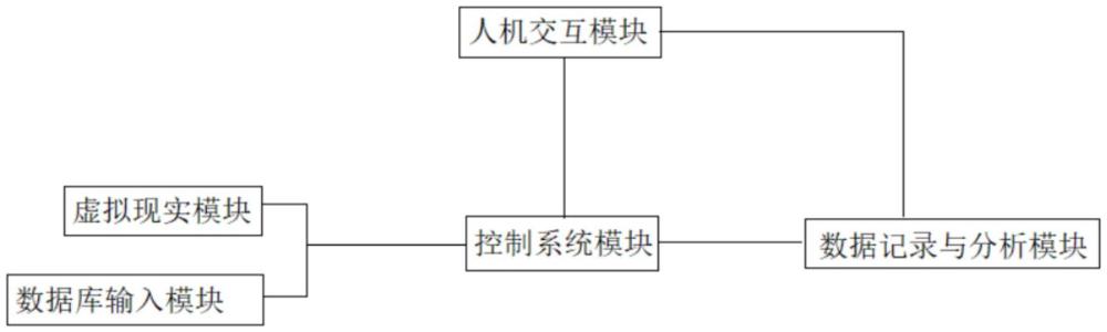 一種高沉浸感人機交互的虛擬駕駛車輛測試系統(tǒng)的制作方法