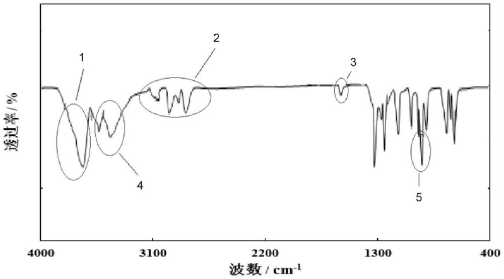 一种组合物及含有其的压裂液的制作方法