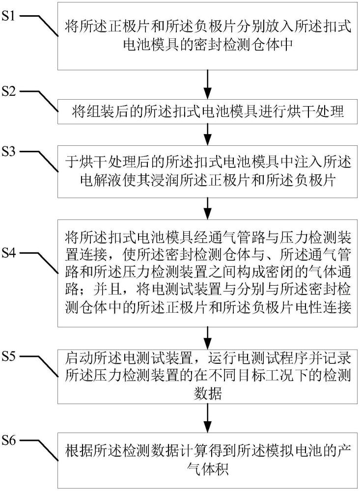 一種鋰電池產(chǎn)氣量測量方法與流程