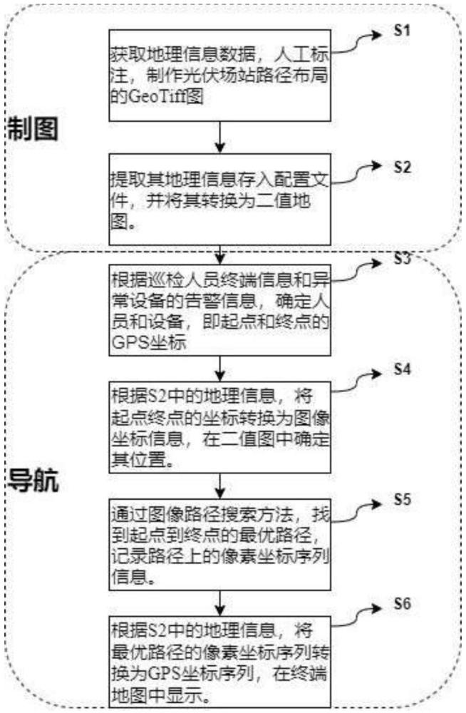 一種基于GeoTiff的光伏場站內(nèi)路徑導(dǎo)航方法與流程