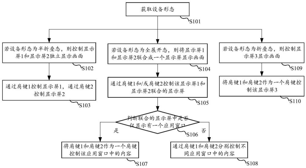 肩键控制方法、图形界面及相关装置与流程