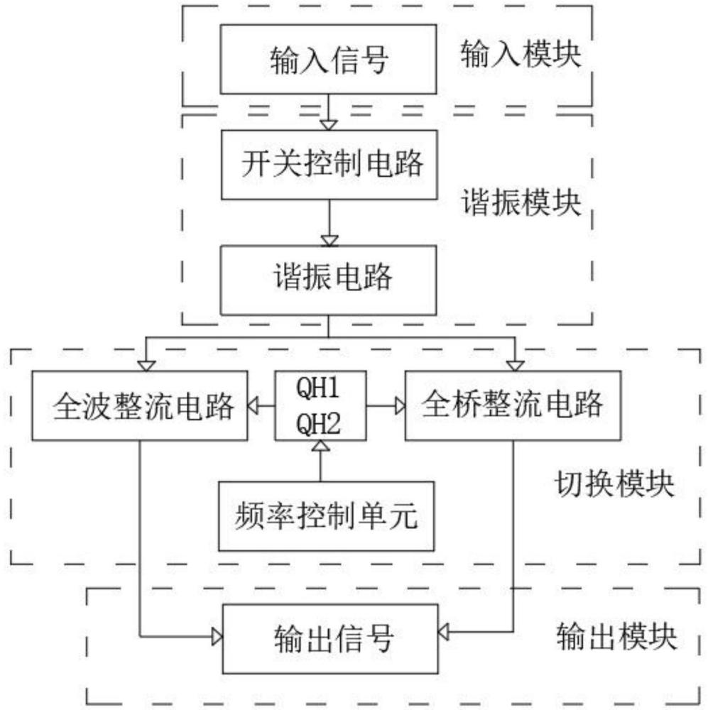 一種實現(xiàn)寬范圍輸出的LLC輸出整流模塊的制作方法