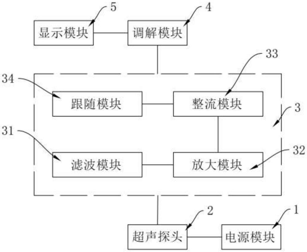 一種防干擾超聲波液位測量裝置的制作方法