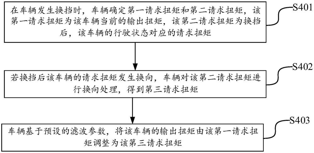 扭矩控制方法、车辆和存储介质与流程