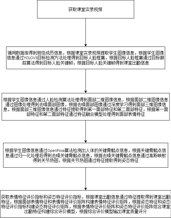 一种用于课堂教学的智能评价系统及方法与流程