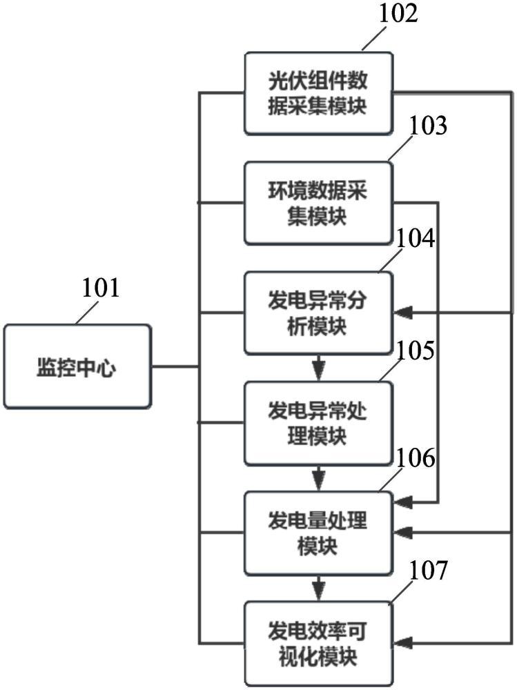 一種光伏發(fā)電效率監(jiān)測系統(tǒng)及方法與流程