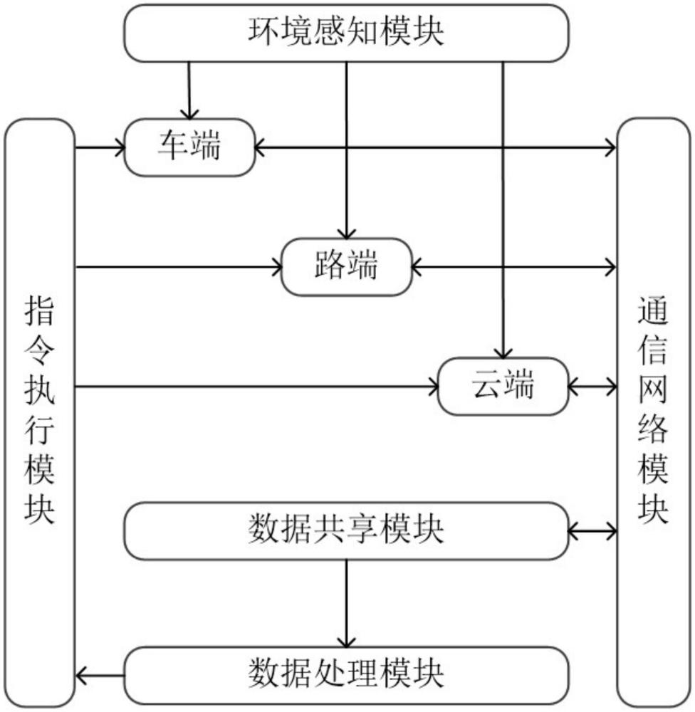 車輛應急處理系統(tǒng)、方法、裝置、電子設備及存儲介質與流程