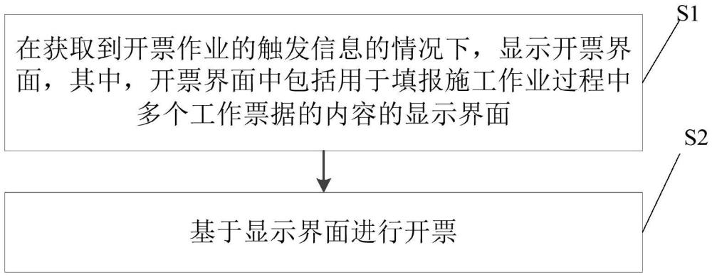 开票方法、装置、电子设备及存储介质与流程