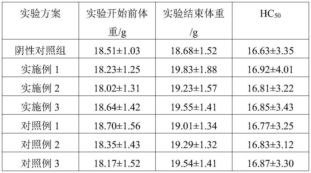 肠内营养乳剂及其制备方法与流程