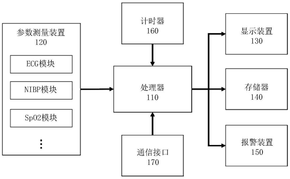 監(jiān)護(hù)方法、裝置、監(jiān)護(hù)設(shè)備及存儲介質(zhì)與流程