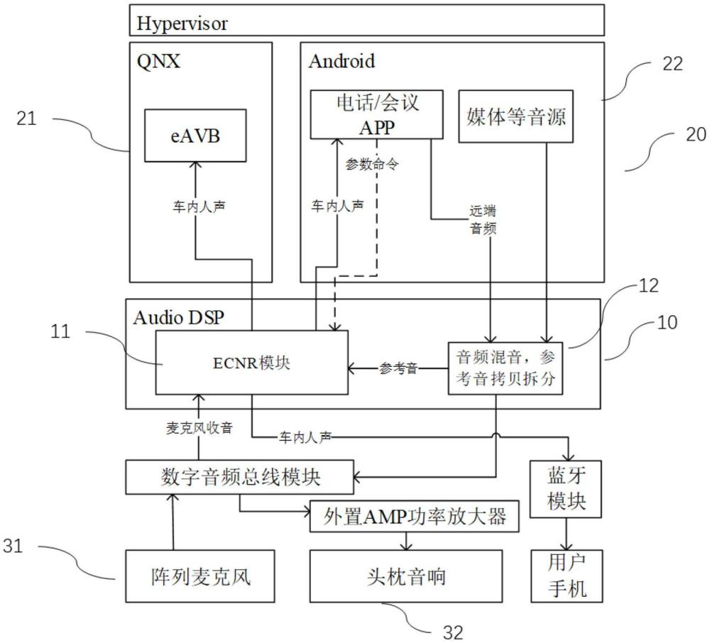 語(yǔ)音處理系統(tǒng)、方法及車輛與流程