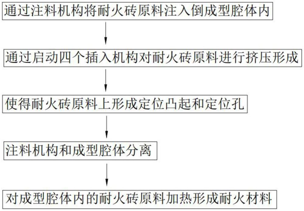 一種耐火材料及其制備工藝的制作方法