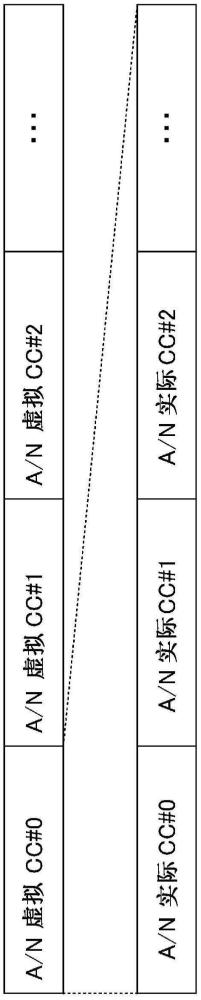 終端及通信方法與流程