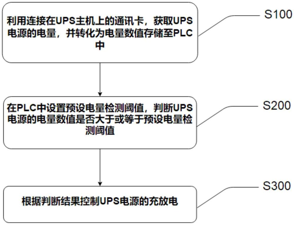 一種UPS電源防護(hù)方法、裝置及電子設(shè)備與流程