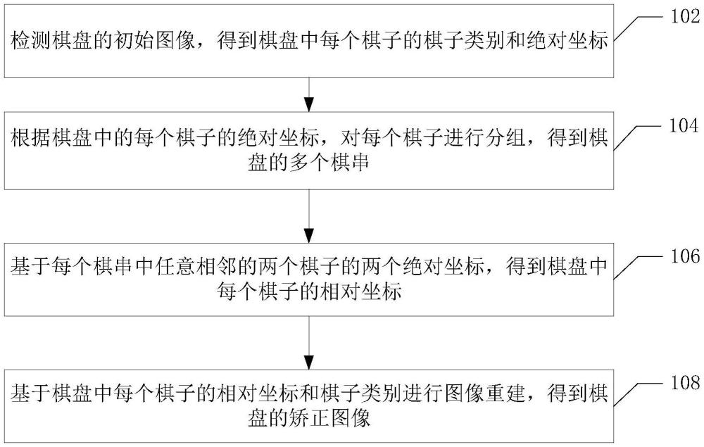 棋盘图像矫正方法、装置、电子设备及存储介质与流程