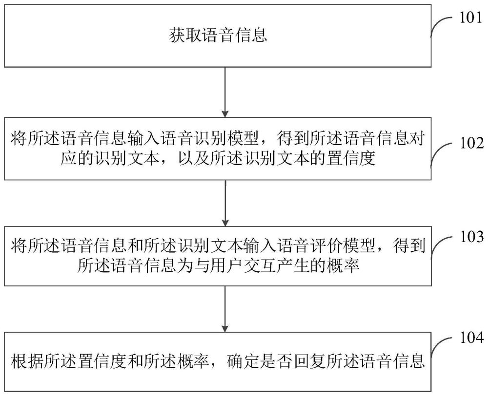 語(yǔ)音處理方法、裝置、存儲(chǔ)介質(zhì)及電子設(shè)備與流程