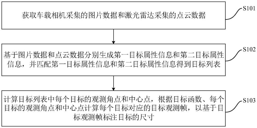 目標(biāo)尺寸標(biāo)注方法、裝置、設(shè)備、存儲(chǔ)介質(zhì)及程序產(chǎn)品與流程