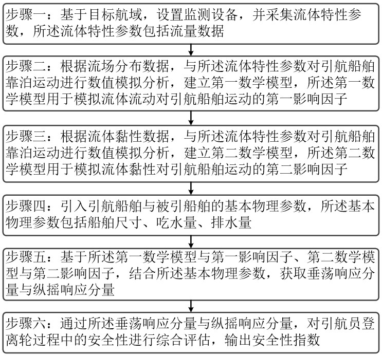 基于航海模擬的引航員登離輪安全性評估方法與流程