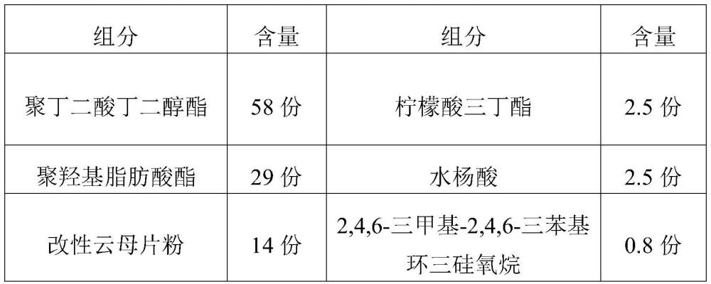 一种生物降解地膜及其制备方法与流程