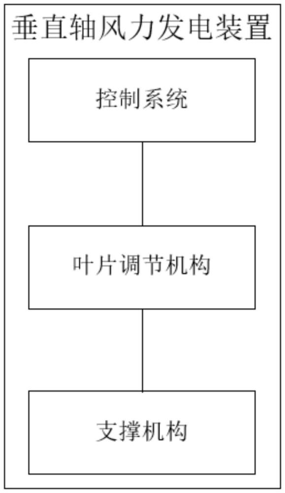 一種垂直軸風(fēng)力發(fā)電裝置及其控制方法