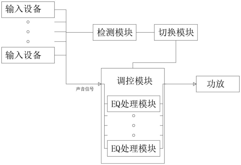 自動(dòng)K歌模式切換系統(tǒng)及音箱的制作方法