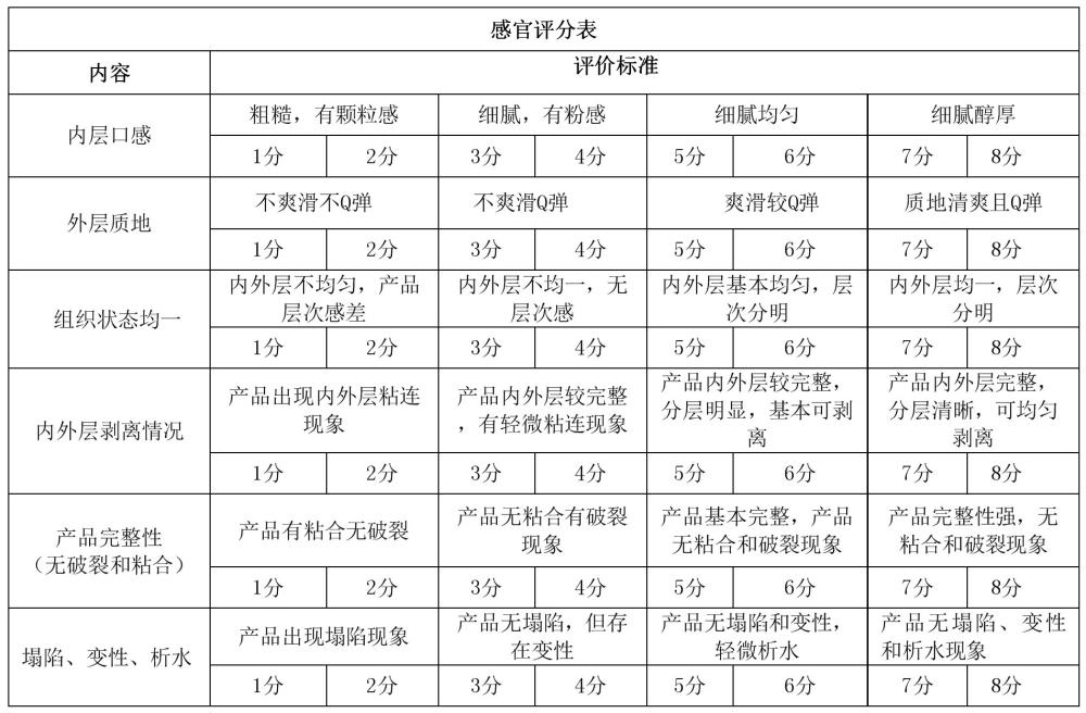 一種雙層再制干酪及其制備方法與流程