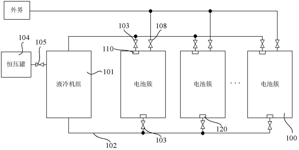 儲能系統(tǒng)及熱失控控制方法與流程