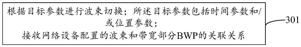 一種波束管理方法、裝置、終端、網(wǎng)絡(luò)設(shè)備和存儲(chǔ)介質(zhì)與流程