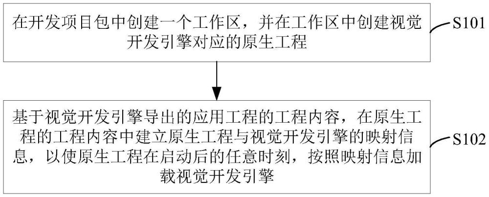 一種混合現(xiàn)實(shí)顯示設(shè)備的視覺開發(fā)引擎加載方法、裝置、設(shè)備及存儲(chǔ)介質(zhì)與流程