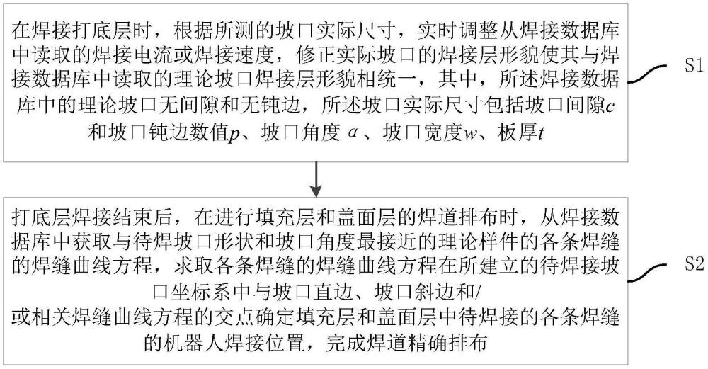 一種機(jī)器人多層多道焊接方法、裝置、電子設(shè)備及存儲(chǔ)介質(zhì)與流程