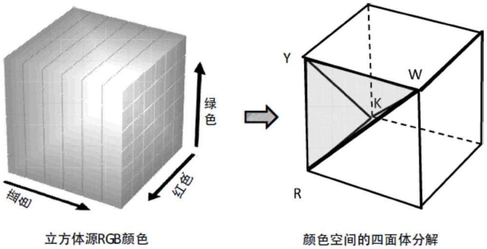 被配置為轉(zhuǎn)換RGB圖像數(shù)據(jù)以在高級彩色電子紙上顯示的彩色顯示器的制作方法