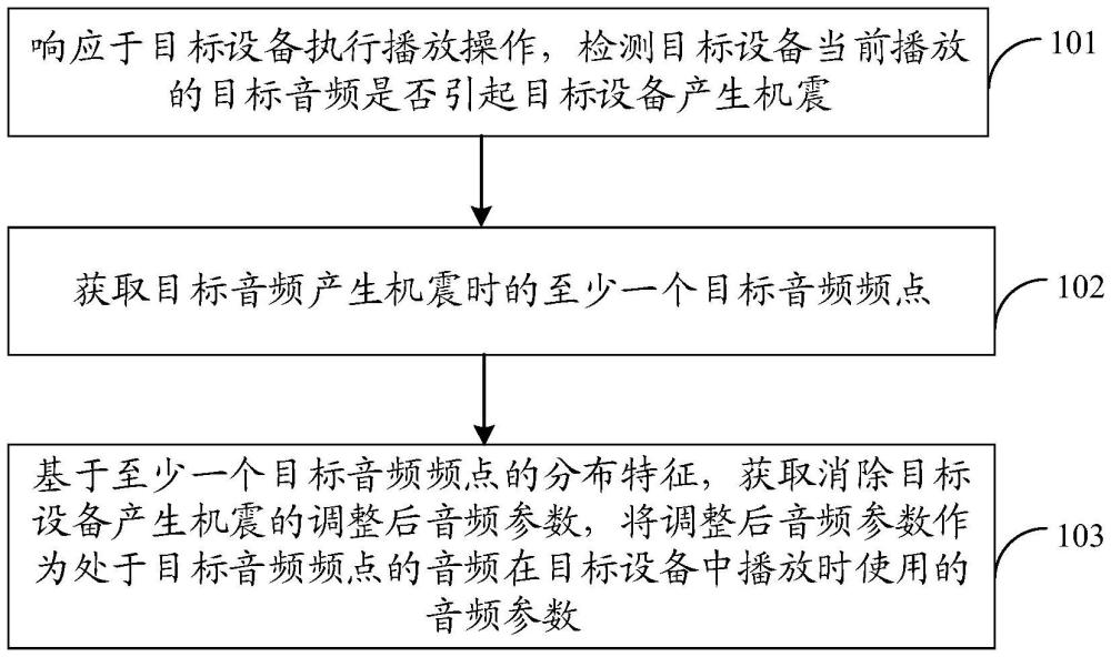 機(jī)震消除方法、裝置和計(jì)算機(jī)可讀存儲(chǔ)介質(zhì)與流程