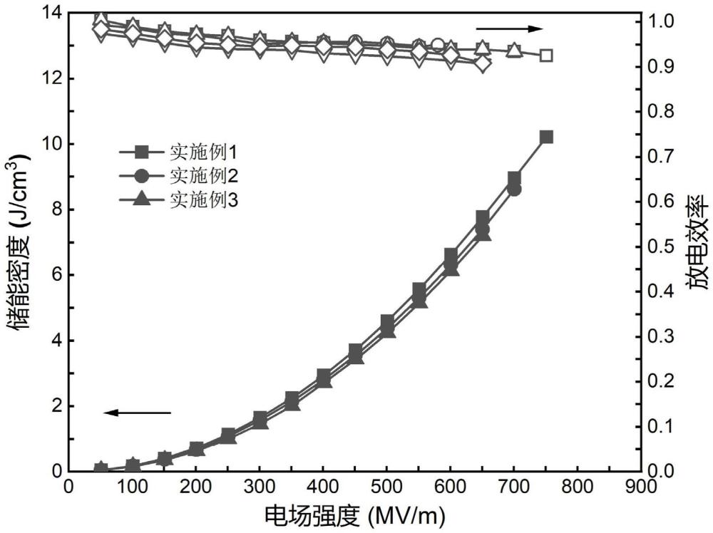 一種聚合物基復(fù)合電介質(zhì)材料的制備方法