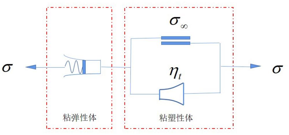 一种软岩边坡长期稳定性的分析方法