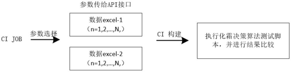 基于API接口的冰箱化霜決策自動化測試方法及系統(tǒng)與流程