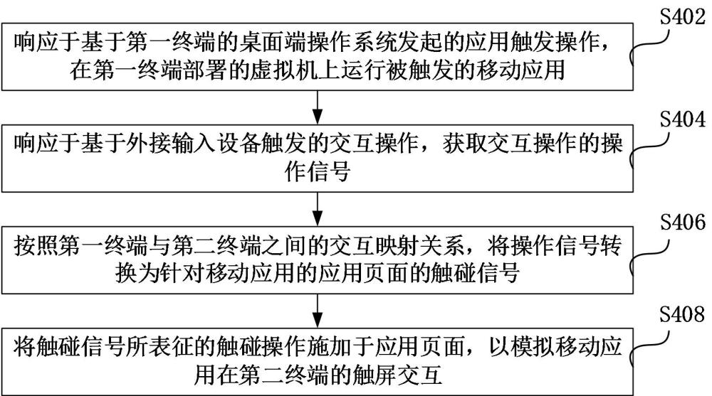 跨端交互處理和顯示方法與流程