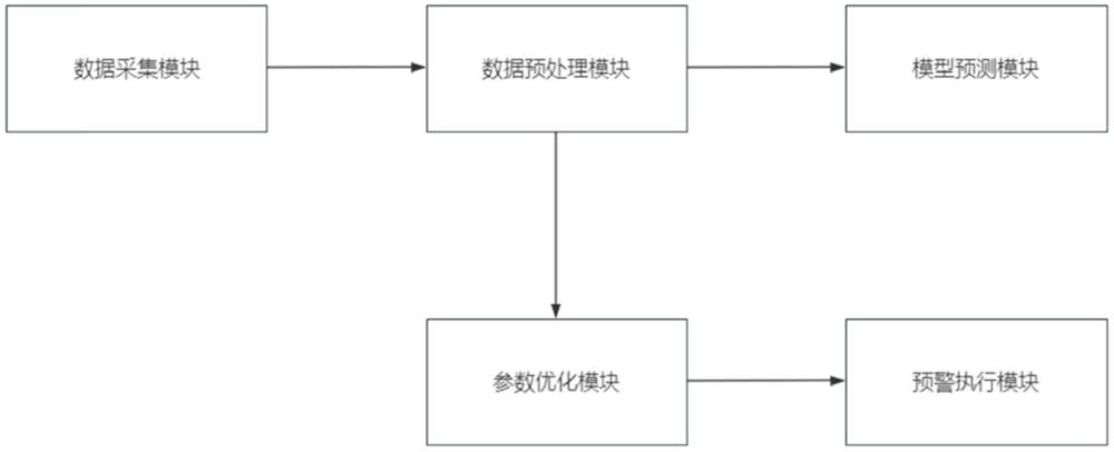 一種電池系統(tǒng)狀態(tài)監(jiān)測(cè)設(shè)備的制作方法