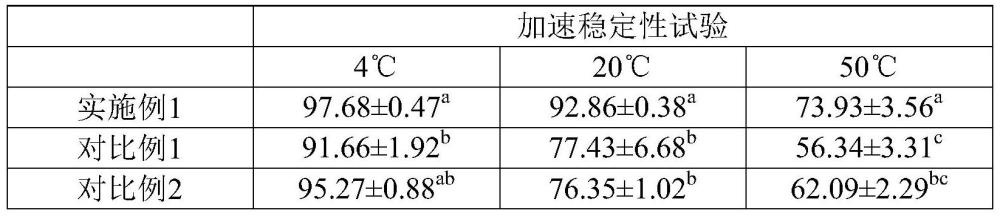 一種植物揮發(fā)油脂質體前體的制備方法及其所用的輔料組合物及應用與流程