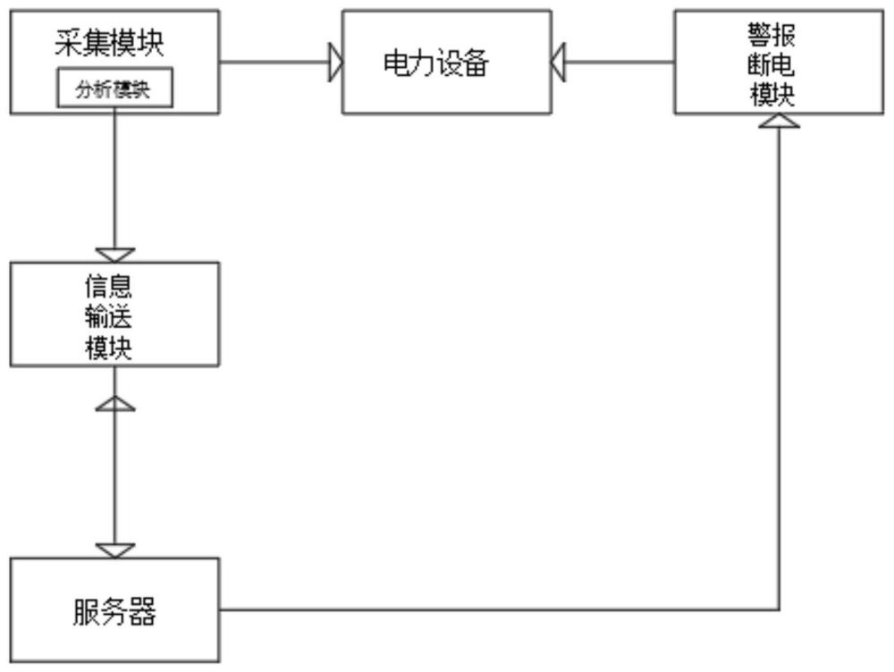 一种远程操控电力运维故障诊断系统及方法与流程