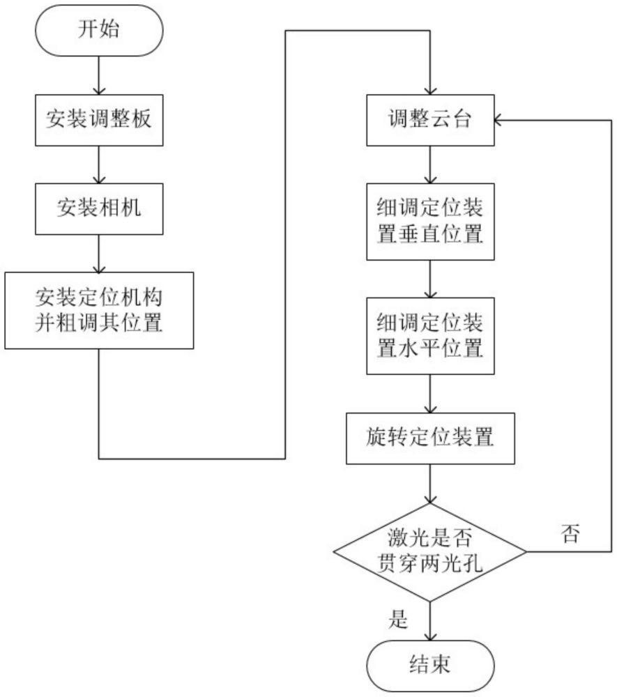 一种设备对齐眼盒中心的定位方法与流程