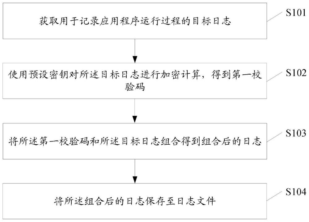 日志文件处理方法、装置、设备及存储介质与流程