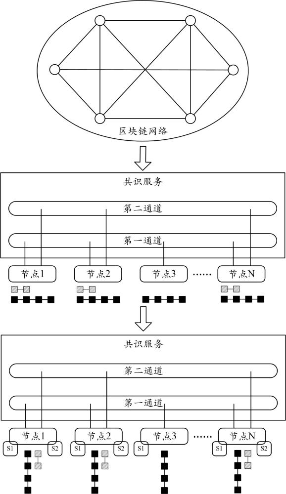 基于业务链条的区块链网络构建方法、系统及存储介质与流程