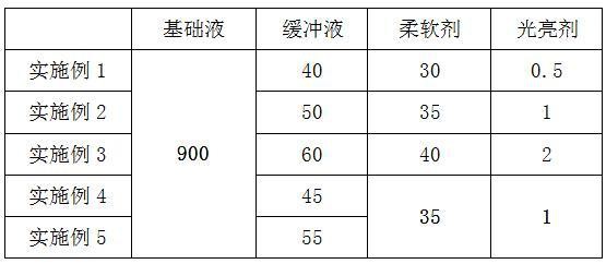 一种镀锌电镀液及其制备方法和应用与流程