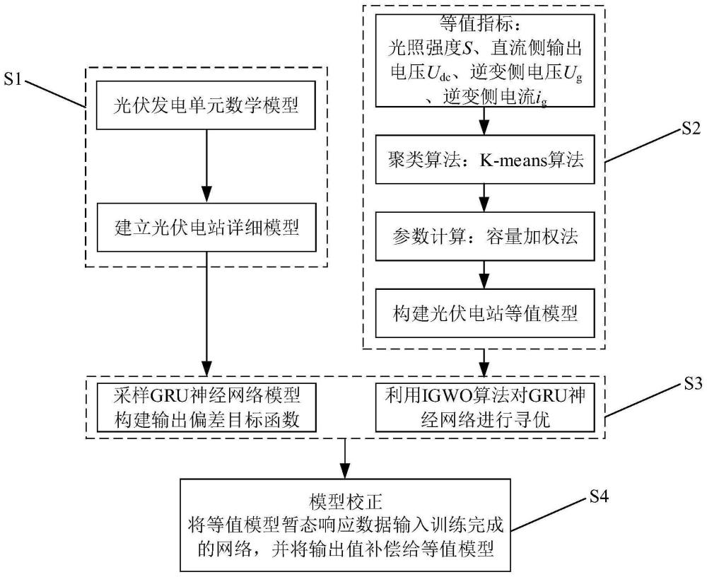 一种光伏电站等值建模方法、介质及系统与流程