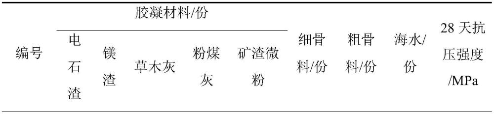 一种全固废海水海砂人工礁石及其制备方法