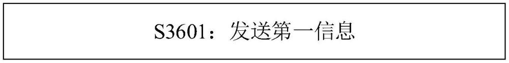 通信方法、终端、网络设备、通信系统及存储介质与流程