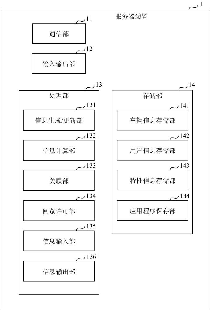 车辆信息管理方法和车辆信息管理装置与流程