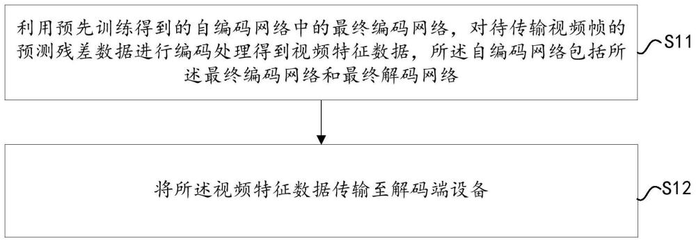 视频传输方法、电子设备及计算机存储介质与流程