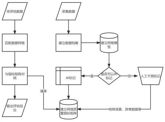 一种对民航客机卫星网络质量评估的分析方法与流程